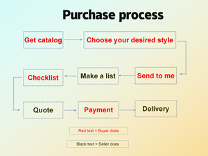 طباعة رقمية ثلاثة في واحد الربط سريع الجفاف جيرسي كرة السلة تنفس لوس أنجلوس ميامي كليفلاند جيمس كرة السلة - Product Image 4