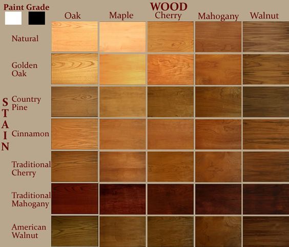 Stained Wood Grain Color