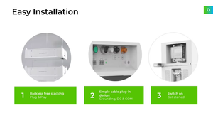 Аккумуляторная система Dyness PowerRack HV4F Stack100 40кВтч 50кВтч, высоковольтная, с 1-канальным разрядом, LiFePO4, для дома и промышленности, монтируемая в стойку - Product Image 3