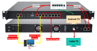 (iMOD60) İnternet Akışlarını Koaksiyel RF HLS SRT RTMP HTTP IPTV Modülatörüne Dönüştürme, 16 Kanallı QAM DVB-C Modülatöre