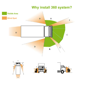 Système de surveillance de stationnement de bus 24 heures sur 24 Système de caméra AI Fish Eye 360 degrés pour voiture avec caméra de recul et moniteur à écran partagé - Product Image 2