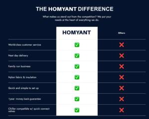 <span class=keywords><strong>Mini</strong></span> IJsbad Koeler 1/3pk Watergekoelde Koude Dompelmachine Ingebouwde Pomp Filter R290 Compressor Binnen/Buiten Gebruik - Product Image 6