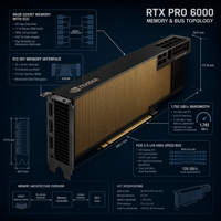RTX PRO 6000 96GB GDDR7 Blackwell GPU Server AI Deep Learning LLM Inference Accelerator Card Asli