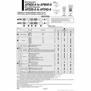 Modèle de filtre à air de séparateur de brouillard SMC Pneumatics Micro AFD20-02C-2R-A - Product Image 1