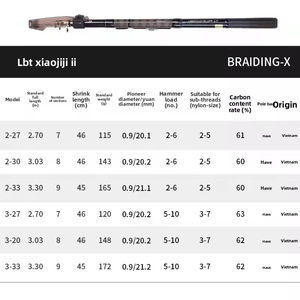 Canne à pêche en carbone <span class=keywords><strong>Daiwa</strong></span> LBT C <span class=keywords><strong>ISO</strong></span> Anchor pour la pêche à la carpe en fond, action moyenne, puissance élevée, poignée droite confortable en EVA - Product Image 5