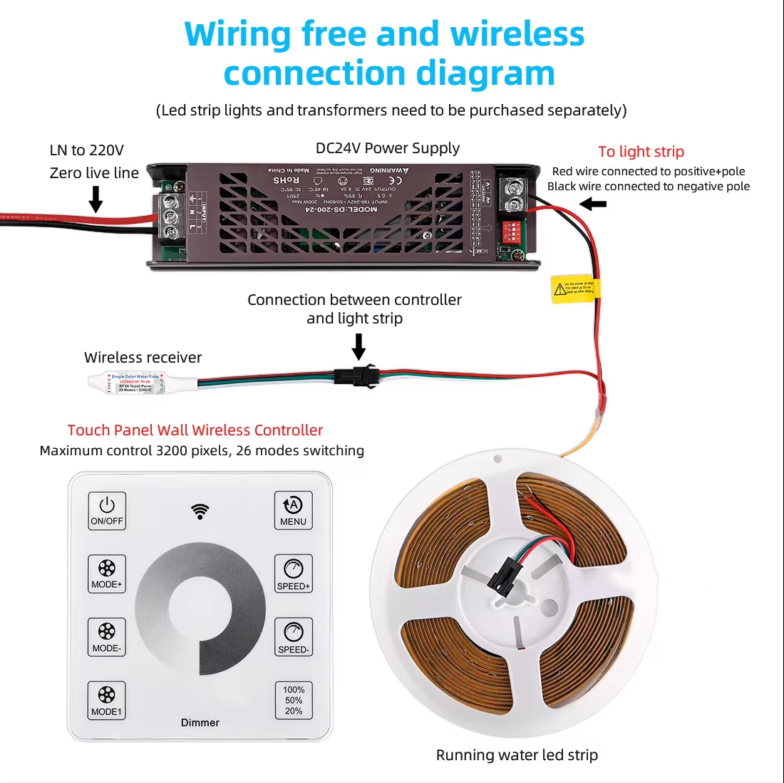 Smart Flowing Water Effect LED Strip Light - 24V 2835 300LED 10W/m - Detailed Product Information