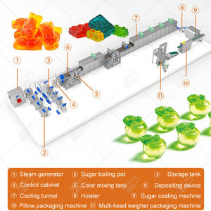 Machine de production de bonbons gélifiés ronds MY, ligne de production automatique de bonbons mous et de bonbons gélifiés - Product Image 2
