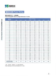 TXT 225 อัตราทด:25 ชุดลดความเร็วแบบติดตั้งบนเพลาพิเศษสำหรับสายพานลำเลียง - Product Image 5