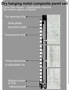 A prova di umidità del rivestimento della parete dell'ufficio pannelli modulari in alluminio muro Board sistema per palestra dormitorio appartamento tipo di metallo - Product Image 3