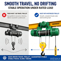 WEMAX Treuil électrique à câble robuste 1T-10T avec chariot pour ponts roulants monopoutres, neuf, en métal, IP55, télécommande