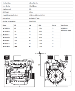 <span class=keywords><strong>Moteur</strong></span> diesel marin Weichai Wp4 à 4 temps refroidi par eau, 4 cylindres, <span class=keywords><strong>moteur</strong></span> embarqué pour <span class=keywords><strong>bateau</strong></span>, 55/60/65/70/80/82/85/90/100/115 ch - Product Image 4