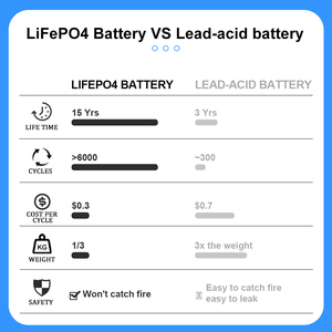 Hàng mới catl 3.2V 530ah LiFePO4 lăng trụ có thể sạc lại pin cho tự làm 48V năng lượng mặt trời Hệ thống lưu trữ năng lượng biển RV - Product Image 6