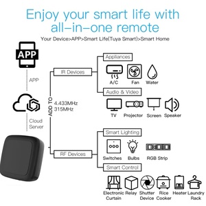 <span class=keywords><strong>Remote</strong></span> <span class=keywords><strong>Control</strong></span> Matter Tuya Wifi Zigbee IR RF433 untuk AC, <span class=keywords><strong>Remote</strong></span> <span class=keywords><strong>Control</strong></span> Universal Inframerah untuk Rumah Pintar - Product Image 6