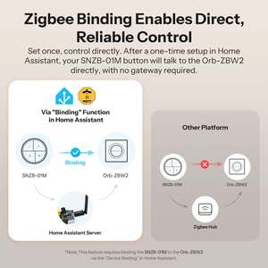 Interruptor de Pared Inteligente Doble Zigbee SONOFF Orb-ZBW2 <span class=keywords><strong>MINI</strong></span>-ZB2GS-<span class=keywords><strong>E</strong></span> de 2 Canales y 16A de Carga Total, Amplificador de Señal Zigbee, Relé Desmontable - Product Image 3