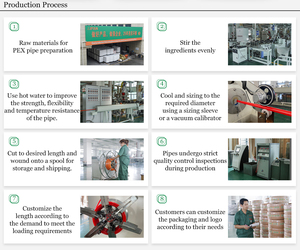 Tubería <span class=keywords><strong>de</strong></span> <span class=keywords><strong>Agua</strong></span> <span class=keywords><strong>de</strong></span> Plástico <span class=keywords><strong>para</strong></span> Tuberías IFAN, Tubería PEX Al PEX, Calefacción por Suelo Radiante, Manguera Flexible <span class=keywords><strong>de</strong></span> <span class=keywords><strong>Aluminio</strong></span>, Tubería PEX Multicapa Compuesta <span class=keywords><strong>para</strong></span> Plomería - Product Image 6