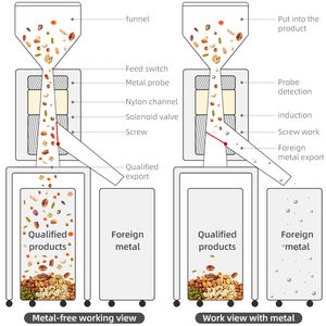 Gıda <span class=keywords><strong>metal</strong></span> dedektörü ayırma makinesi için toz, plastik ayırıcı - Product Image 5