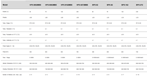Camera di prova ambientale dell'incubatrice elettrica del riscaldamento termostatico della macchina del laboratorio - Product Image 4