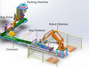 Precio de fábrica Máquina paletizadora de una sola columna Paletizador automático/Robot apilador para paquetes de cajas de bolsas Robot paletizador - Product Image 3