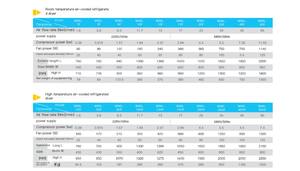 WML-3F è un essiccatore ad aria compressa refrigerato ad alta efficienza per compressori d'aria, che è raffreddato ad aria <span class=keywords><strong>a</strong></span> temperatura normale - Product Image 5