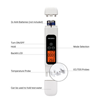 INKBIRD ITDS-01 TDS testeur d'eau stylo capteur de conductivité testeur de qualité de l'eau TDS mètre PH