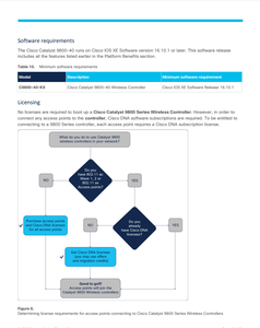 Ban đầu C9800-40-K9 không dây AP điều khiển 4x10g/1x1G SFP +/SFP mạng trong nhà điều khiển không dây - Product Image 4