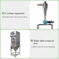 Machine à broyer et pulvériser pour sucre, légumes, poudre de coquille d'œuf superfine, poudre de pois chiches