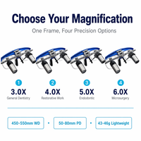 Loupes dentaires de précision 3x 4x 5x 6x, design ergonomique rabattable, loupe binoculaire pour dentiste, ophtalmologiste, endodontiste