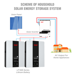 Batterie au lithium LiFePo4 MUST nouvelle conception 10 <span class=keywords><strong>kWh</strong></span>, batterie 48V 100Ah pour le stockage d'énergie solaire, batteries solaires - Product Image 6
