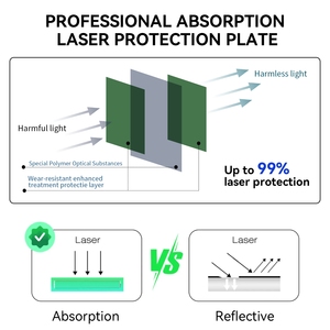 Lentilles Laser 450*450mm 3 & 5mm Feuille <span class=keywords><strong>de</strong></span> fenêtre personnalisée 532 1064nm Feuille <span class=keywords><strong>de</strong></span> boîte <span class=keywords><strong>de</strong></span> Protection Acrylique Laser Écran <span class=keywords><strong>de</strong></span> protection en <span class=keywords><strong>verre</strong></span> <span class=keywords><strong>de</strong></span> sécurité - Product Image 2