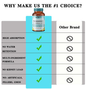 Vente Flash OEM - Personnalisable - Probiotiques 120 Milliards d'UFC, Prébiotiques et Enzymes Digestives pour Hommes et Femmes - Product Image 5