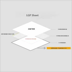 Panneau <span class=keywords><strong>de</strong></span> guidage <span class=keywords><strong>de</strong></span> lumière LGP pour téléviseur LCD 65'' <span class=keywords><strong>SAMSUNG</strong></span> UE65NU7175 UE65NU7179 UE65NU7300 UE65NU7302 Lgp Acrylique - Product Image 6