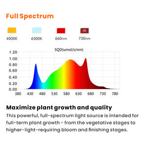 Hongyi 320w לוח קוונטי הוביל לגדול ספקטרום מלא אור + ir ppe 2.7umol/j לגדול אורות לגידול צמח מקורה - Product Image 2