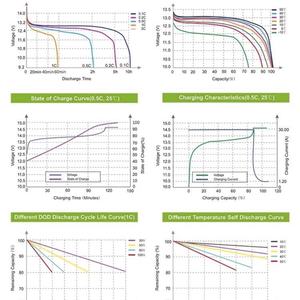 Batterie Lifepo4 3.2V 230ah de qualité supérieure, neuve, 3500 cycles, cellules de batterie Lifepo4 LF230 pour le stockage d'énergie solaire domestique - Product Image 4