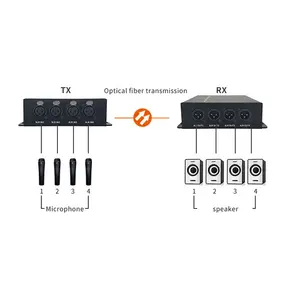 A estação de rádio profissional equilibrou o áudio do xlr sobre o transmissor e o receptor audio da fibra 4 canais