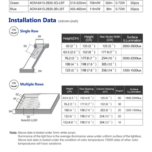 Adled เลนส์175องศา1W โมดูล LED DC12V 7000K IP68สีขาวเท่โมดูล LED คลังสินค้ายุโรป - Product Image 5