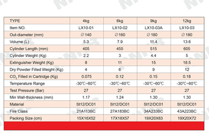 Équipement de lutte contre l'incendie <span class=keywords><strong>Extincteur</strong></span> <span class=keywords><strong>Prix</strong></span> d'usine 6kg <span class=keywords><strong>ABC</strong></span> BC <span class=keywords><strong>Extincteur</strong></span> à poudre sèche avec cartouche de gaz interne - Product Image 3