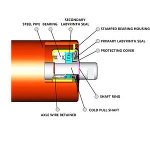 Op Maat Gemaakte Lichtgewicht Zware Transportband Aandrijfroller Set Kogellager Nieuwe Staat Roller Voor Mijnbouw Transportbanden - Product Image 4