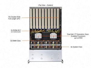 Servidor GPU Supermicro SYS-420GP-TNR, Servidor IA SYS-421GE TNRT 4U 8GPU - Product Image 6