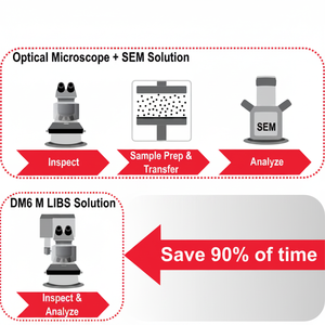 Microscopio Trinocular/Binocular DM6 M LIBS con Pantalla LED y Función Automática para Análisis de Materiales e Inspecciones Visuales/Químicas - Product Image 5