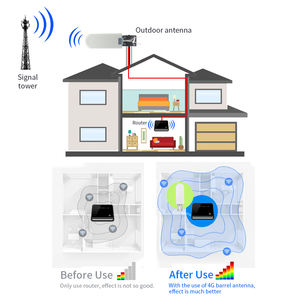 Outdoor High Gian 20Dbi cilindro Dual Antenna 4G 5G connettore SMA Mimo Smart Antenna con SMA maschio - Product Image 6