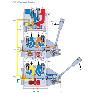 Gruppo di Valvole Proporzionali Idrauliche PVG32 <span class=keywords><strong>per</strong></span> Attrezzature Idrauliche, Fornitura Diretta dalla Fabbrica - Product Image 5