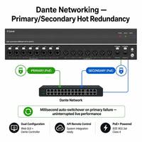 Konverter Audio Dante 8x8 XLR Analog ke Digital dengan DSP PoE+ 48V Phantom Power XLR 8 Input 8 Output Jembatan Jaringan Dante AES67