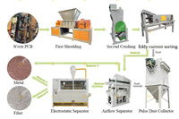 Machine de recyclage d'ordinateur de ferraille de carte mère de déchets électroniques à bas prix
