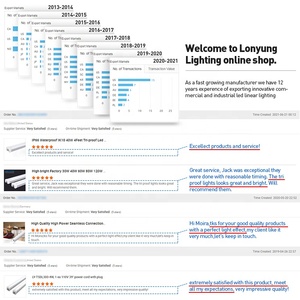 Độ sáng cao 1.2m 120cm 6500K nhôm ETL cửa hàng đèn 4ft <span class=keywords><strong>LED</strong></span> ống ánh sáng 20W <span class=keywords><strong>LED</strong></span> <span class=keywords><strong>T5</strong></span> ống đèn 4 feet <span class=keywords><strong>LED</strong></span> 8ft <span class=keywords><strong>LED</strong></span> ống 18W - Product Image 6