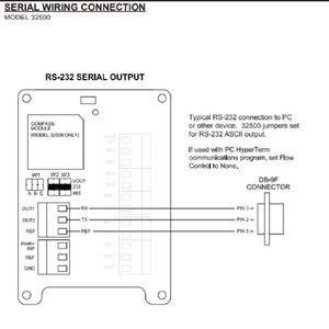 Module de conversion de port série pour boussole électronique magnétique R.M.Young, résolution 0,5, interface UART - Product Image 3