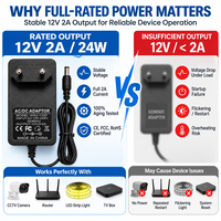 Adaptateur secteur certifié ROHS avec prise britannique personnalisée, AC100-240V DC 12V 1A, alimentation universelle à brancher pour LED CCTV