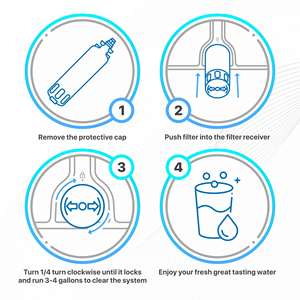 EPTWFU01 <span class=keywords><strong>Filtro</strong></span> <span class=keywords><strong>de</strong></span> <span class=keywords><strong>agua</strong></span> <span class=keywords><strong>Frigidaire</strong></span> <span class=keywords><strong>de</strong></span> repuesto <span class=keywords><strong>Frigidaire</strong></span> EWF02 EPTWFU01C FUENTE PURA ULTRA II - Product Image 4