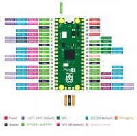 Raspberry Pi Pico2 / PICO / W RP2350 microcontroller development board Dual Core Processor programming