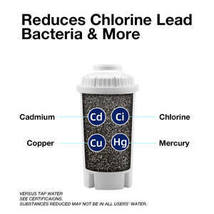 Sử Dụng Jarras Lọc Xách Tay Máy Lọc Nước Nhựa Rohs Công Suất Dài Dịch Vụ Cuộc Sống Nhà Hot Bán Nhà Máy Trực Tiếp Cung Cấp 7 Cup - Product Image 5