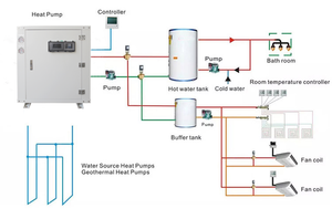 Bomba de calor geotérmica con inversor A +++, fuente de tierra, generador de agua A agua, 10KW, 16 KW - Product Image 5